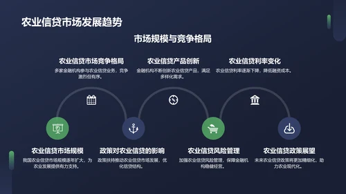 蓝色农业金融服务PPT模板