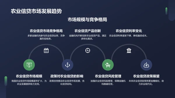 蓝色农业金融服务PPT模板