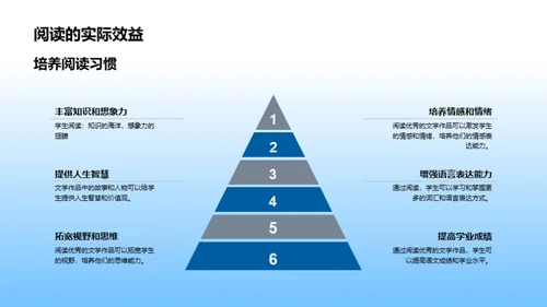 阅读之旅