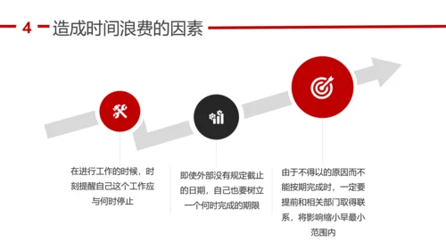 人力资源部企业时间管理培训课程PPT模板