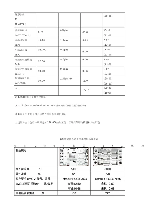 BMC塑料及其成型工艺整理