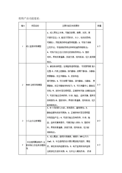 拟购产品功能要求