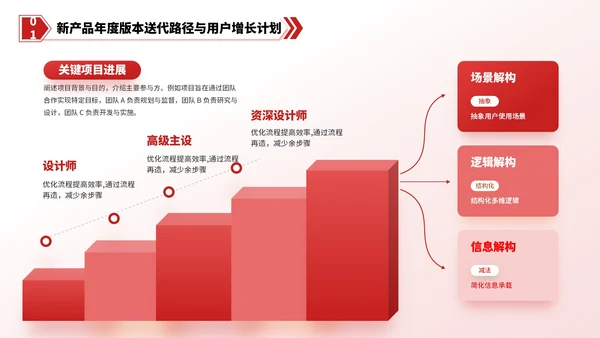红色简约风逻辑流程PPT版式合集