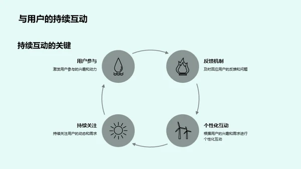 新媒体电商活动掌握之道