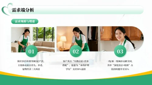 绿色商务风家政行业市场分析报告PPT模板