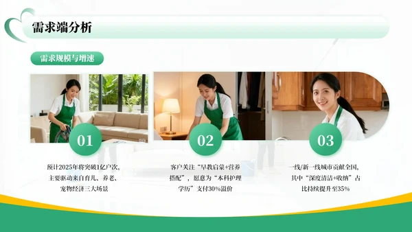 绿色商务风家政行业市场分析报告PPT模板