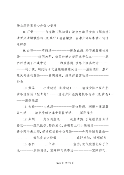 大学方剂学心得感悟.docx