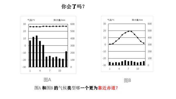4.4.2  世界的气候（影响因素+与影响生产生活课件29张）-人教版（2024）七年级地理上册
