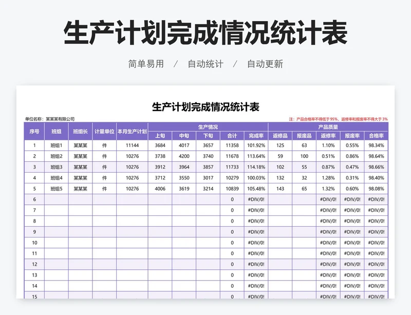 生产计划完成情况统计表