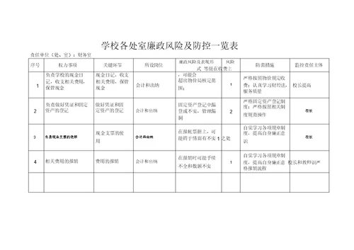 学校各处室廉政风险与防控一览表-(4809)