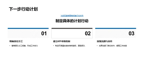 未来市场营销蓝图