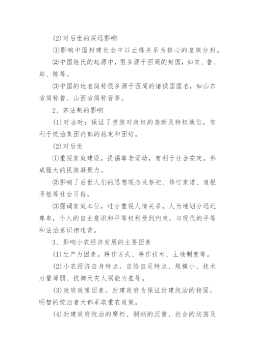 高考历史必背最新知识点归纳.docx