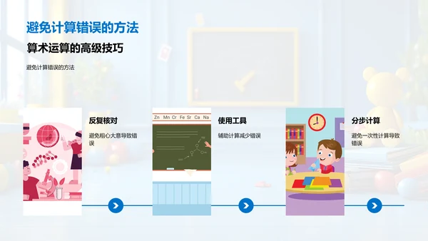 小学生实用算术教学PPT模板