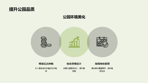 绿意盎然的未来公园