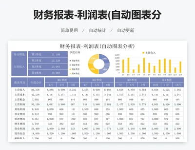 财务报表-利润表(自动图表分析)