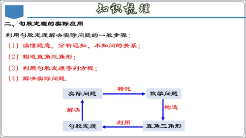 17.3 第十七章 勾股定理 章节复习 课件（共62张PPT）【2024春人教八下数学同步优质课件】