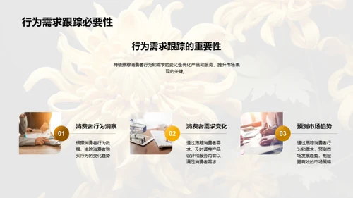 重阳节消费洞察