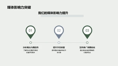 清明节媒体传播优化