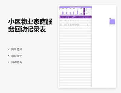 小区物业家庭服务回访记录表