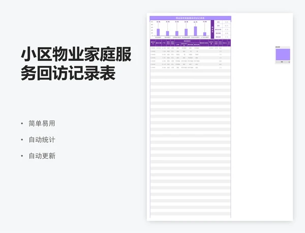 小区物业家庭服务回访记录表