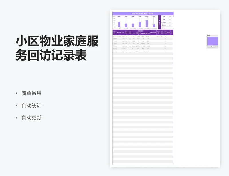 小区物业家庭服务回访记录表