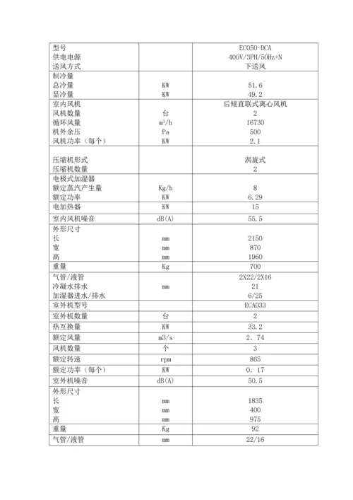 机房精密空调解决专题方案.docx