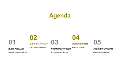 小暑市场分析解读