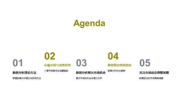 小暑市场分析解读