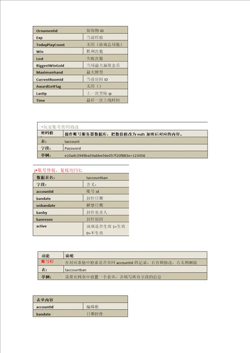 运营后台需求文档 作者：陈夏问 版本：101 功能模块分类 功能模块