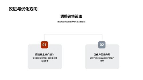 家居业务季度盘点