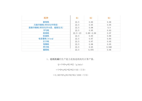 011造纸机生产能力的计算和典型数据.docx