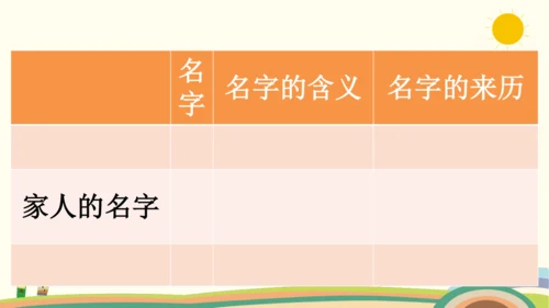 统编版语文三年级上册第四单元  口语交际 ：名字里的故事  课件