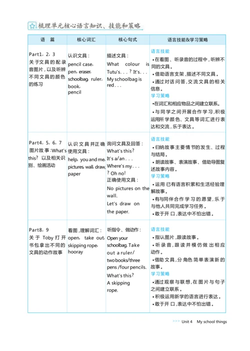 Unit 4 My school things单元整体教学设计5课时