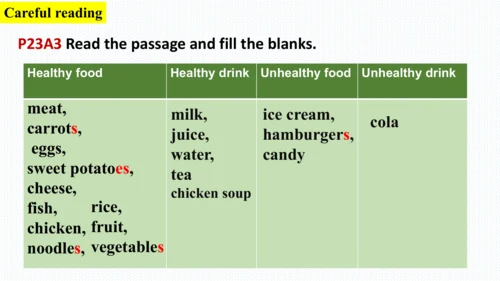 Module 4 Unit 2 Is your food and drink healthy? 课件