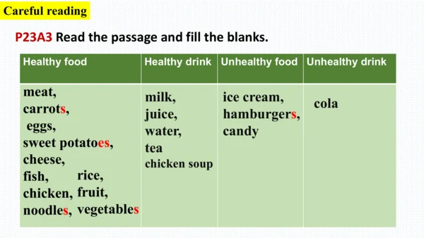 Module 4 Unit 2 Is your food and drink healthy? 课件
