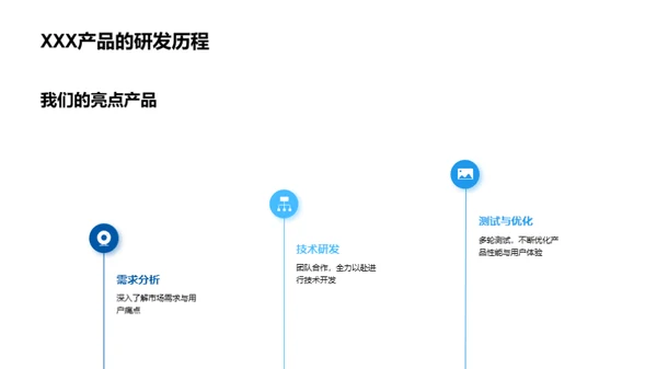 科技力量 研发未来