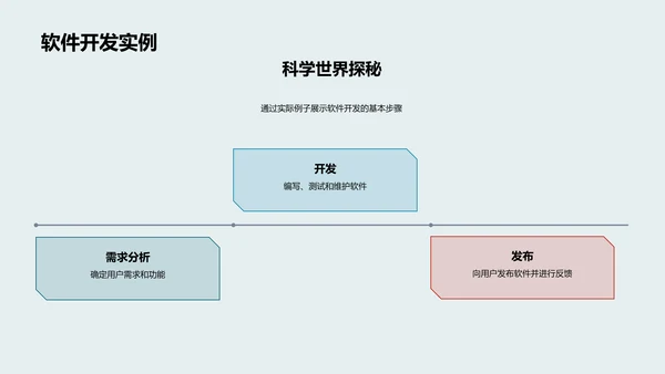 计算机科学导论PPT模板