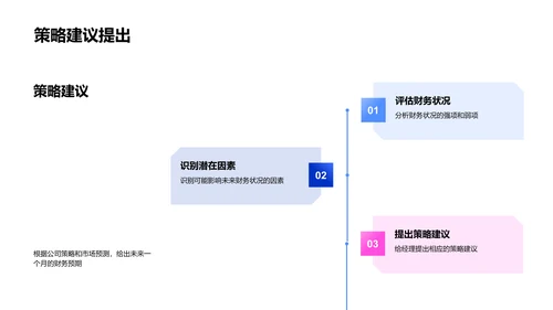 月度财务报告分析PPT模板