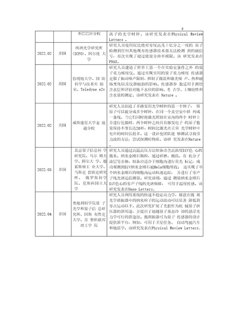 2022量子精密测量产业发展报告