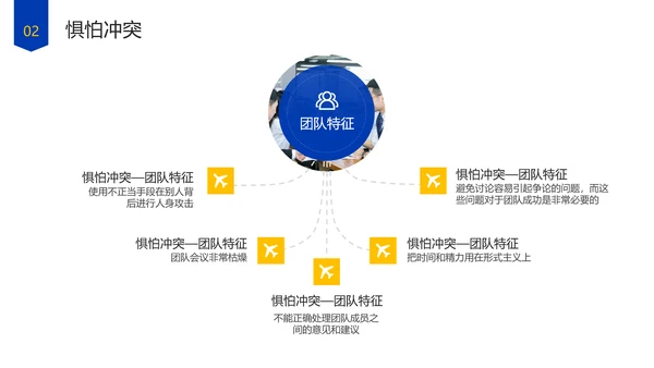 企业管理团队协作的五大障碍培训PPT模板