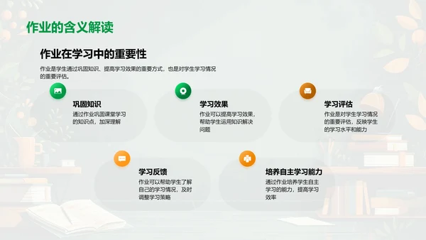 学习效能作业法PPT模板