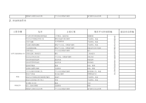 加油站主要危害因素和采取的防范措施