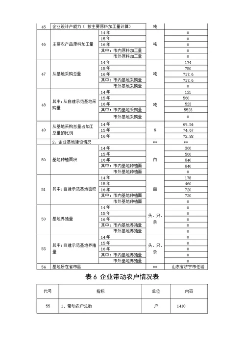 市级农业龙头企业申报材料