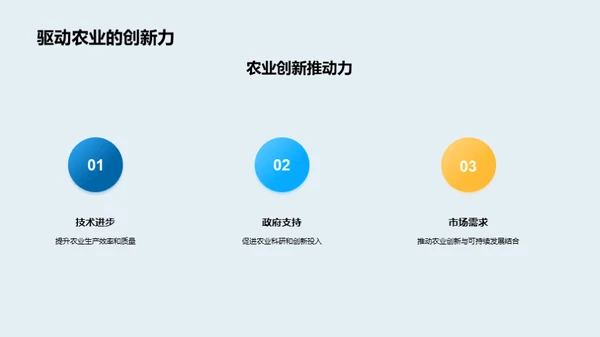 农业创新引领绿色革命