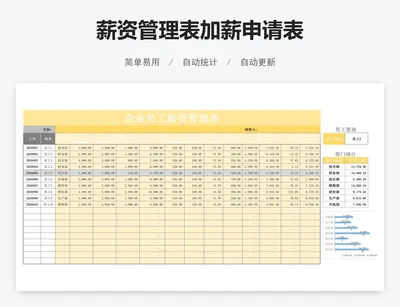 薪资管理表加薪申请表
