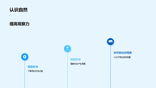 揭秘自然现象