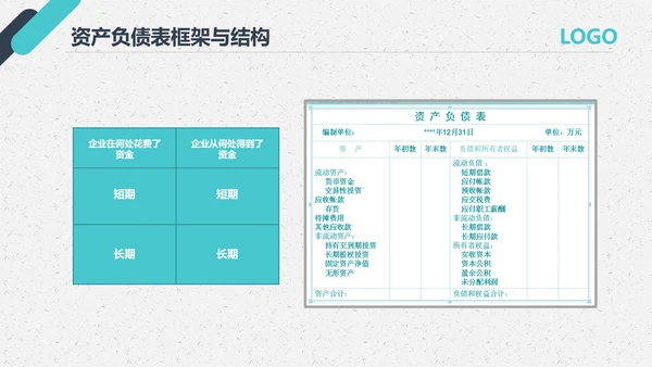 公司员工财务会计知识培训汇报PPT模板