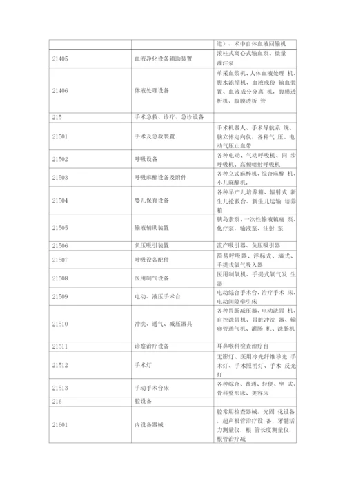 医院固定资产分类.docx