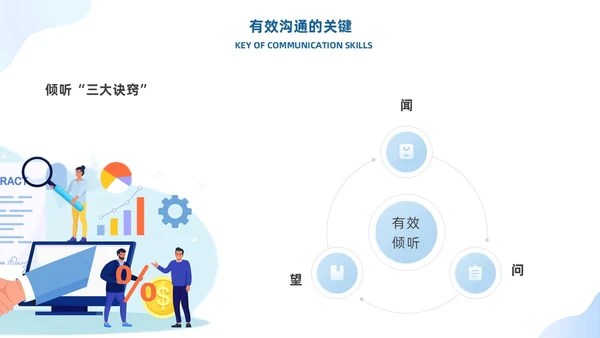 蓝色有效沟通管理者如何带好团队优秀管理者的有效沟通商务PPT管理团队管理