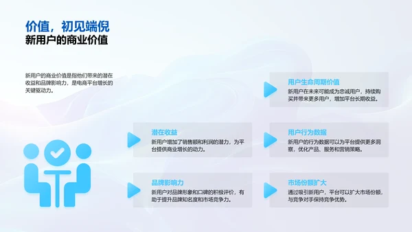 电商拉新策划报告PPT模板